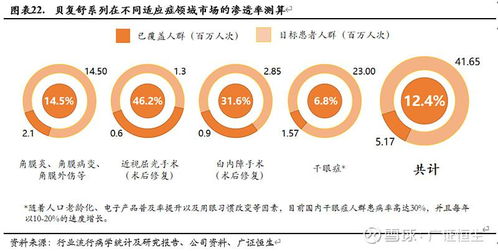億勝生物科技 1061.hk 成長邏輯逐步驗證,創新管線將驅動基本面實現跳躍