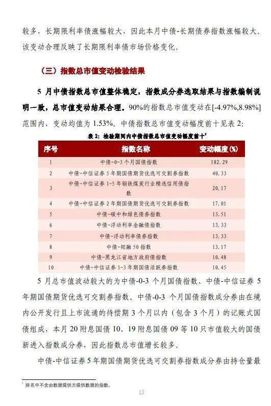 中債價格指標產品質量分析報告 2021年5月