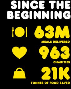 超市購物新體驗 悉尼商店驚現(xiàn)“自由定價”模式