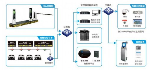 技術(shù)創(chuàng)新 | 達(dá)實(shí)智慧停車系統(tǒng)解決方案的多場(chǎng)景應(yīng)用與物聯(lián)網(wǎng)技術(shù)研發(fā)