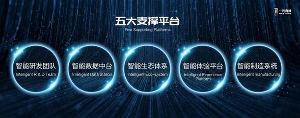 5G時(shí)代，物聯(lián)網(wǎng)創(chuàng)領(lǐng)者如何卡位未來(lái)技術(shù)研發(fā)