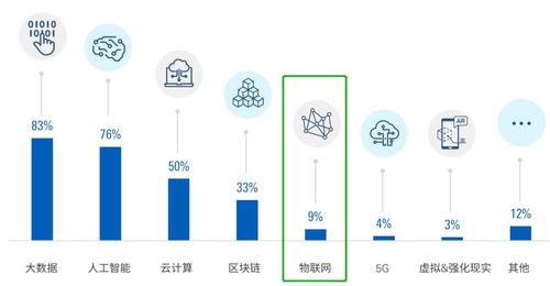 金融科技巨頭為何爭相布局衛星物聯網？解碼平安、招行、工行、微眾、網商們的戰略考量