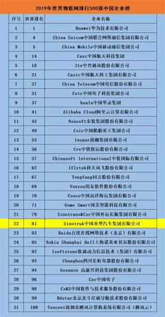 破局而出 重汽榮膺2019世界物聯網百強，彰顯中國智造新力量