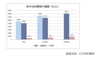 精神需求拉動(dòng)下的文化傳媒行業(yè)發(fā)展 網(wǎng)絡(luò)游戲軟件技術(shù)開發(fā)的雙重引擎